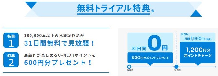 U-NEXT31日間の無料お試し